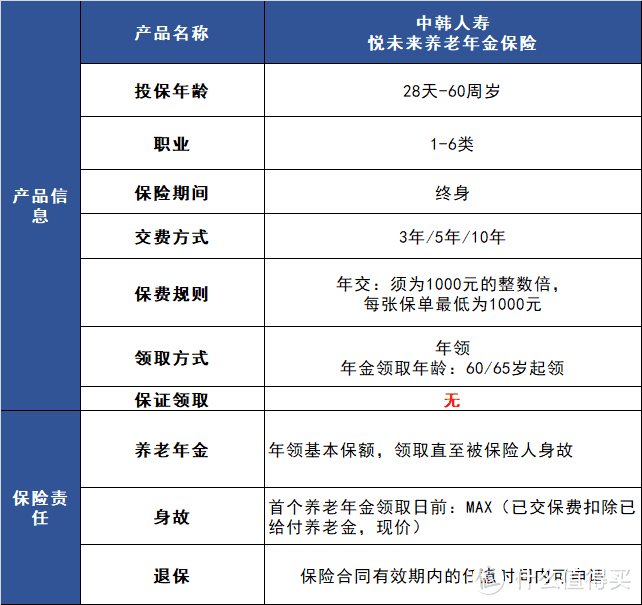 油价暴跌背景下，养老年金是你要的稳健投资标的吗？