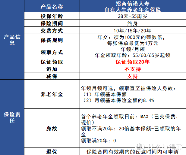 油价暴跌背景下，养老年金是你要的稳健投资标的吗？