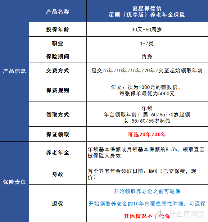 油价暴跌背景下，养老年金是你要的稳健投资标的吗？