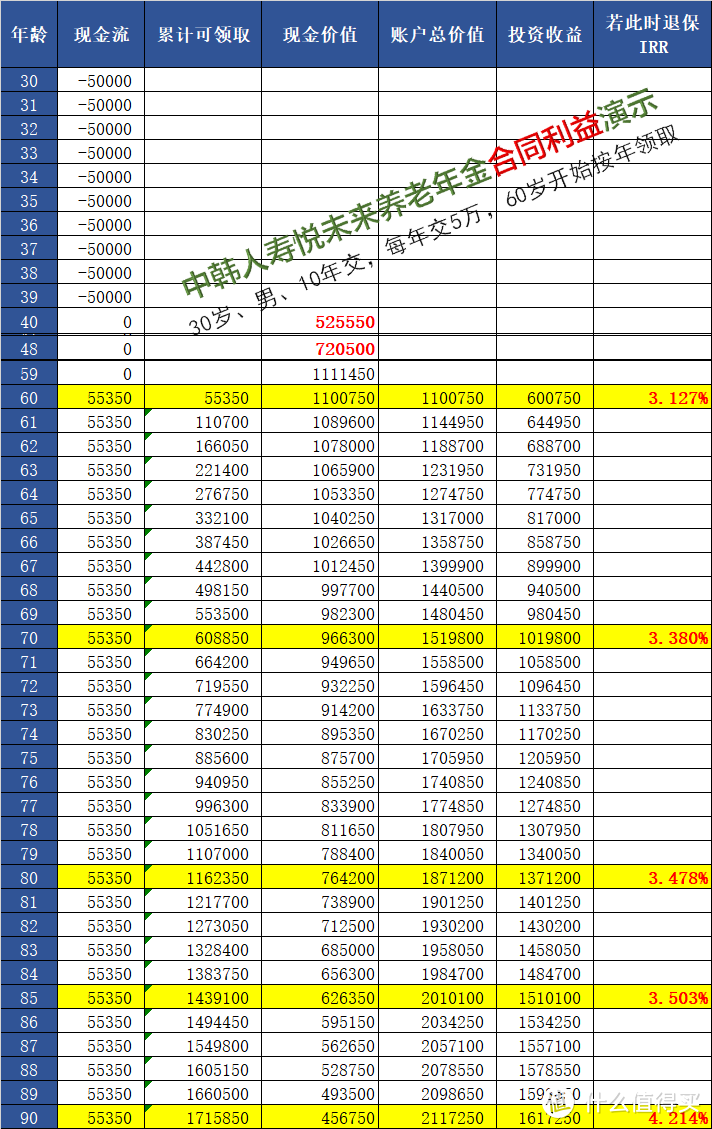 油价暴跌背景下，养老年金是你要的稳健投资标的吗？