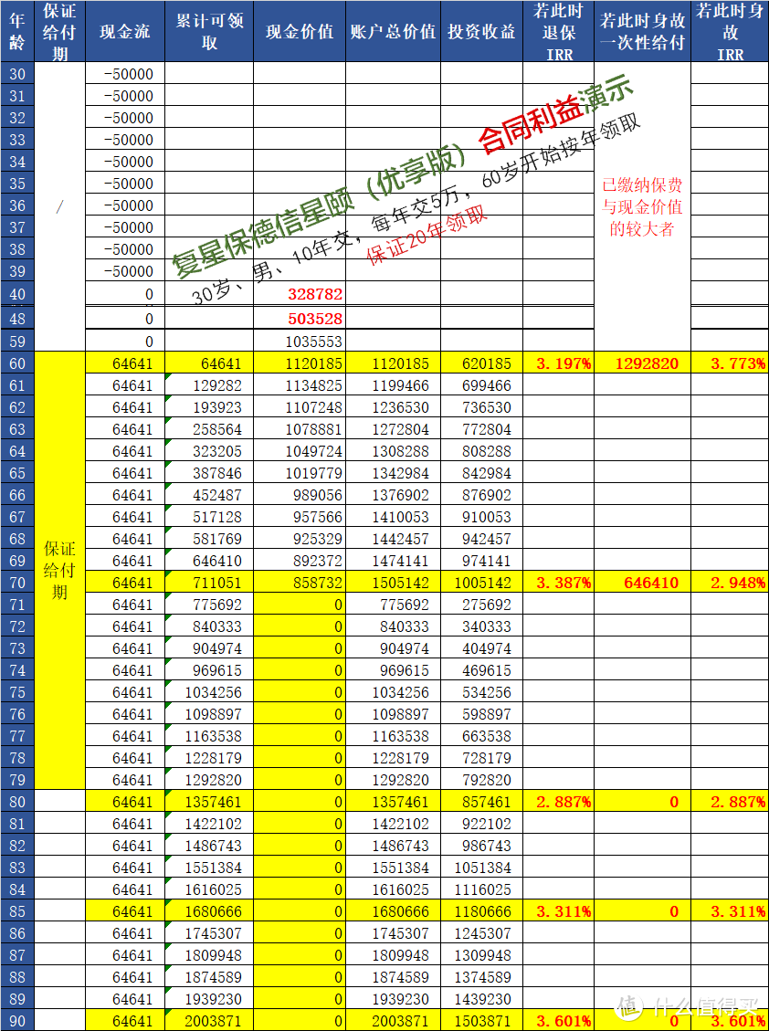 油价暴跌背景下，养老年金是你要的稳健投资标的吗？