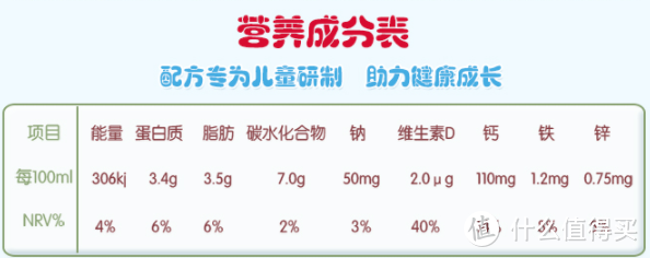 硬核亲测，让宝宝喝上健康安心奶——揭秘高端A2蛋白牛奶，甄选多款热销A2牛奶大比拼