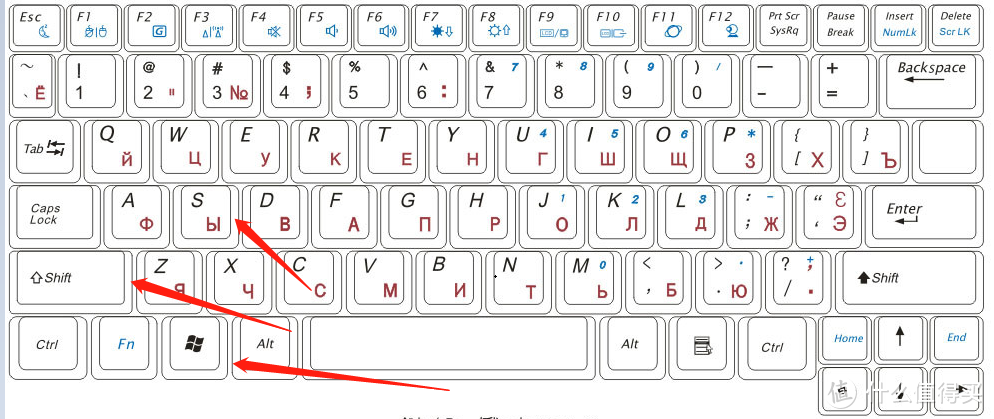19个程序员都爱不释手的键盘快捷键，快来看看你知道几个又用过几个吧！