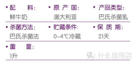 硬核亲测，让宝宝喝上健康安心奶——揭秘高端A2蛋白牛奶，甄选多款热销A2牛奶大比拼