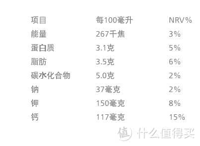 硬核亲测，让宝宝喝上健康安心奶——揭秘高端A2蛋白牛奶，甄选多款热销A2牛奶大比拼