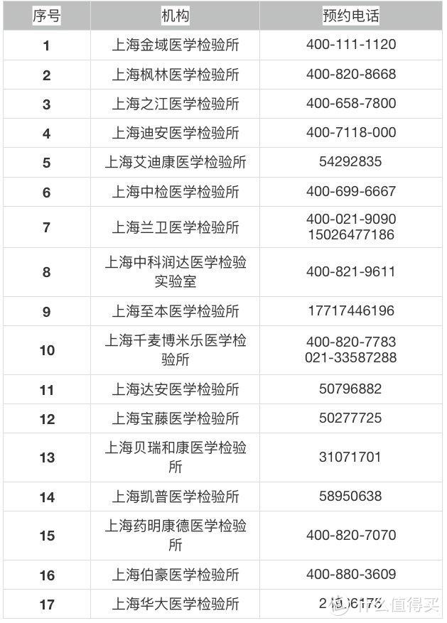 上海可预约进行核酸检测（附检测受理机构一览）