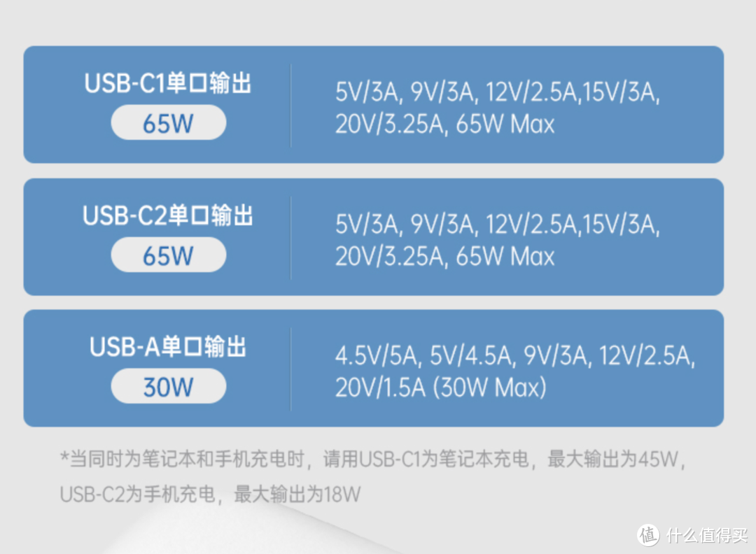 旅行神器，Zendure征拓65w氮化镓三口充电器SuperPort S3