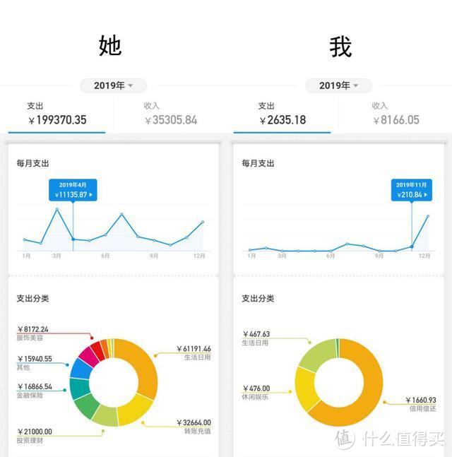 有些人表面风风光光，背后真相竟然是这样……