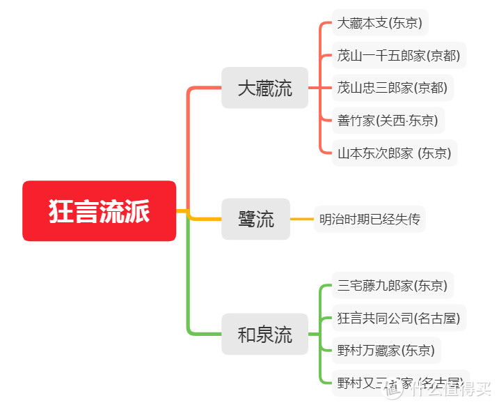 狂言篇二 狂言 一部活着的古代综艺 以及一些狂言故事分享 其他文化娱乐 什么值得买