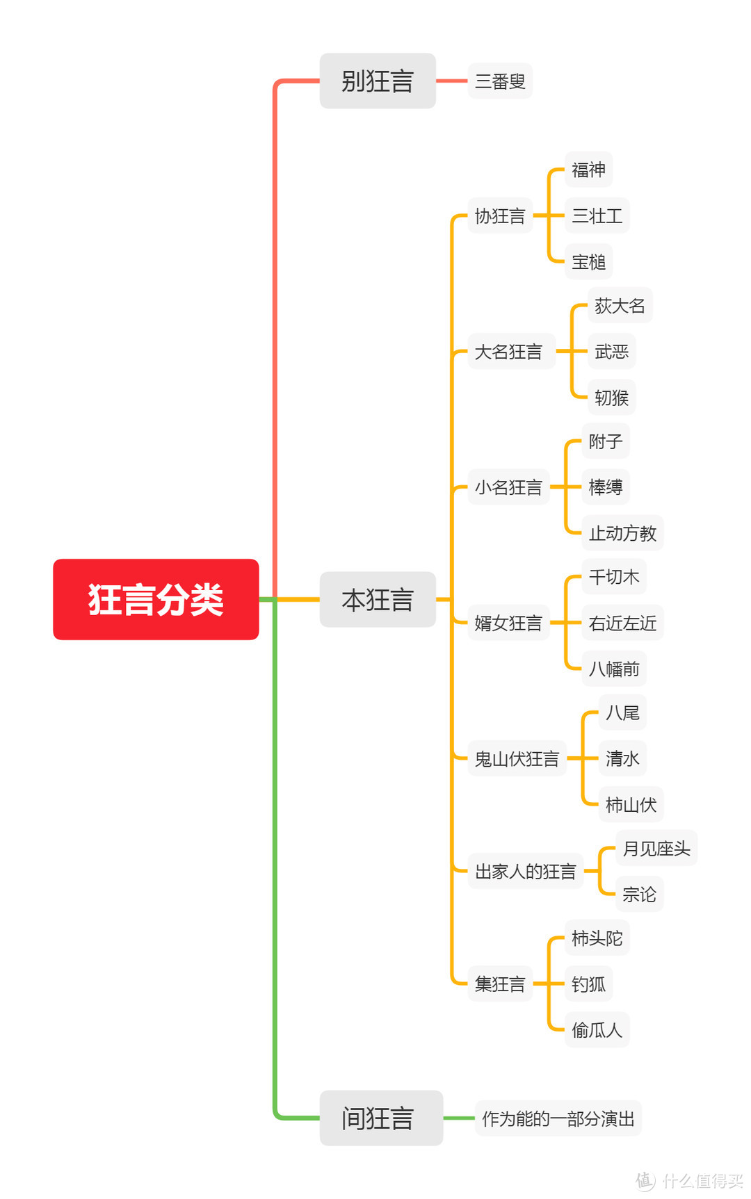 狂言，一部活着的古代综艺！以及一些狂言故事分享