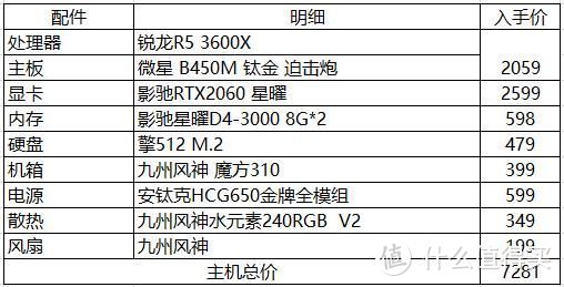 7000元AMD平台装机：3600X配RTX2060显卡怎么样