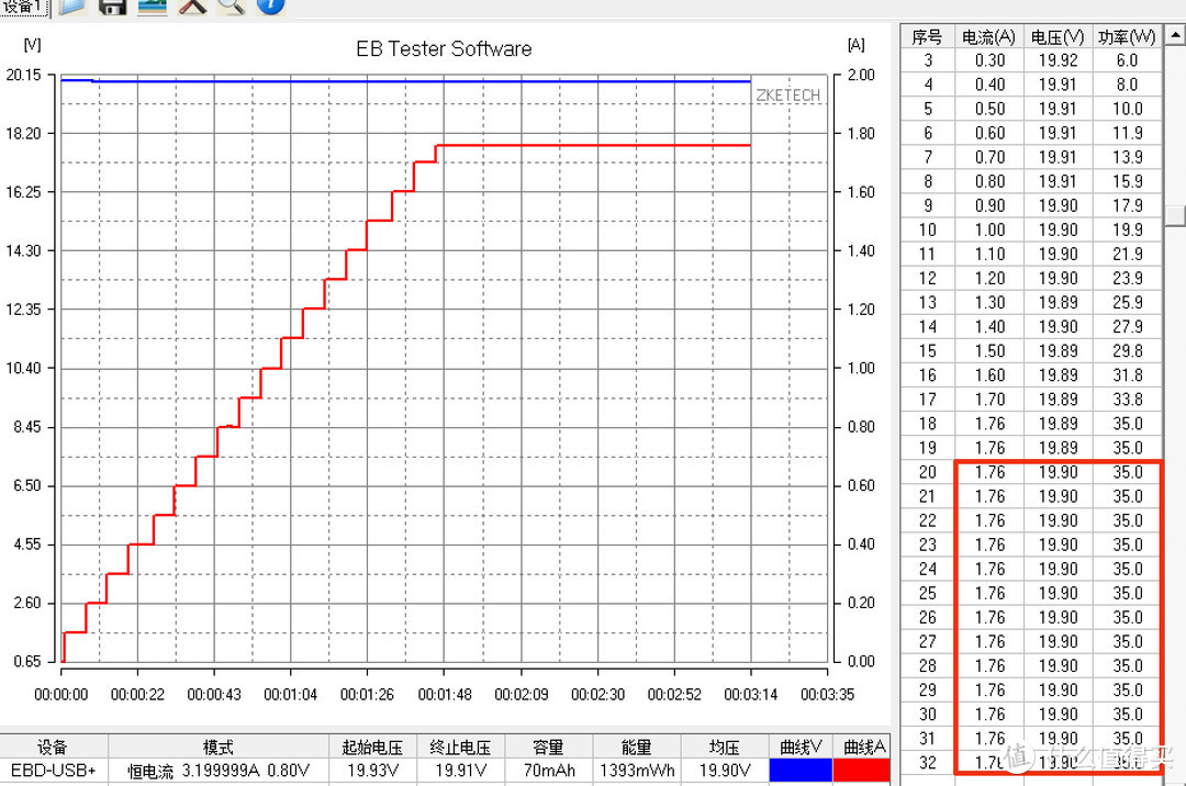 强劲能量 尽在掌心——Zendure征拓 SuperPort S3 GaN充电器