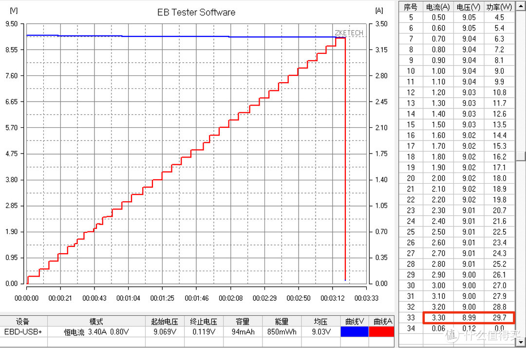 强劲能量 尽在掌心——Zendure征拓 SuperPort S3 GaN充电器