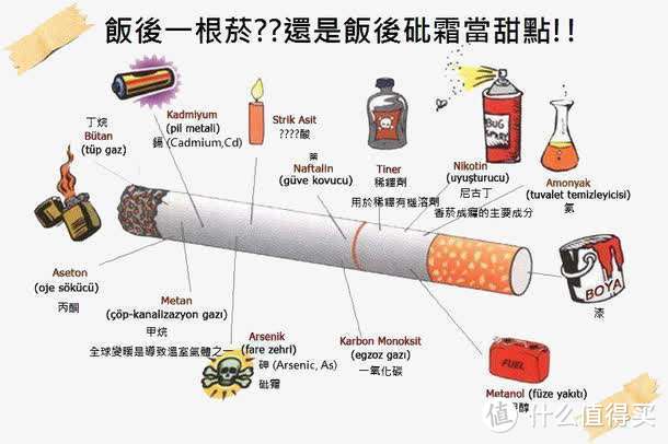 吸烟的危害远超想象！12种癌症风险与吸烟为伴