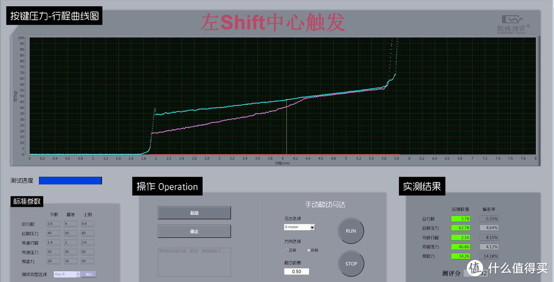 原厂的低价货靠谱么，CHERRY MX 1.0大键测试