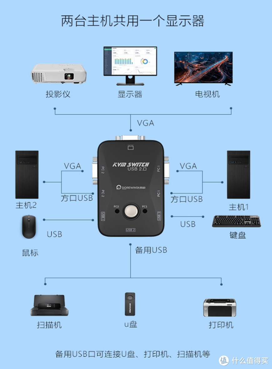 一套键鼠控制多台电脑的神器