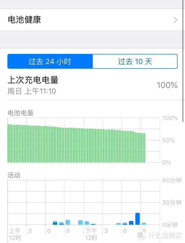 苹果新机降价500，iPhone 6S钉子户不香了？还是换换电池再战3年吧