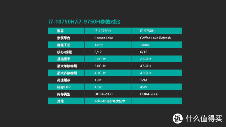 这船能上吗？十代i7+RTX 2070 神舟战神Z9-CU7PK游戏本首测