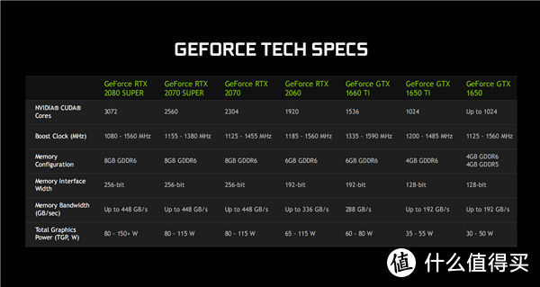 这船能上吗？十代i7+RTX 2070 神舟战神Z9-CU7PK游戏本首测