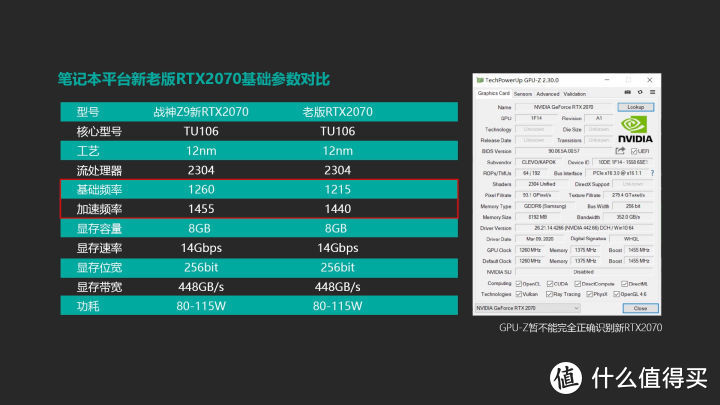 这船能上吗？十代i7+RTX 2070 神舟战神Z9-CU7PK游戏本首测