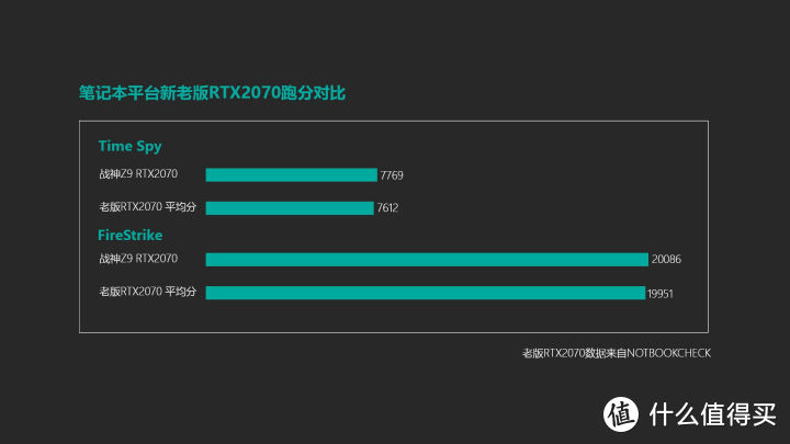 这船能上吗？十代i7+RTX 2070 神舟战神Z9-CU7PK游戏本首测