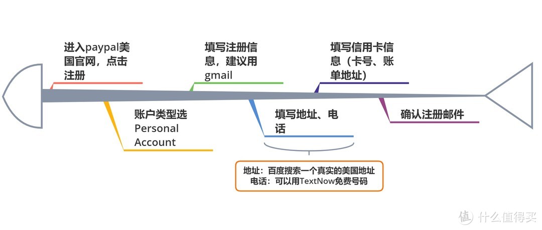 保姆级海淘攻略——思维导图带你搞定付款、邮寄和关税（附海淘网站、转运公司推荐）