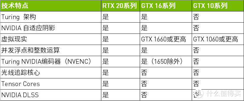 规格特性对比