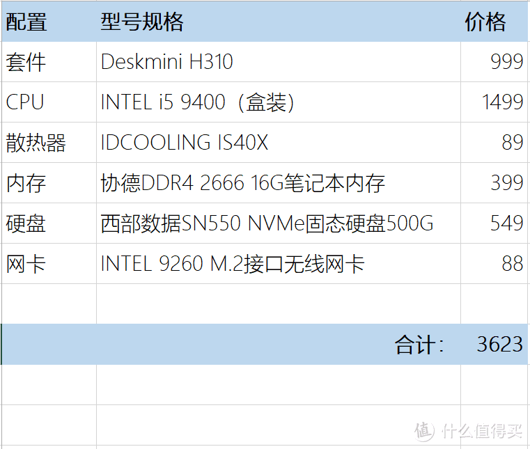 Deskmin升级闪迪至尊高速硬盘1T，实战单盘双系统黑苹果+装机推荐