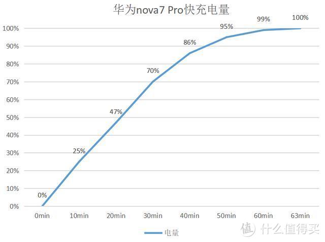华为nova7 Pro全面测评：前置3200万双摄+全新7号色，比想象更美