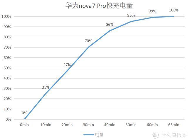 华为nova7 Pro全面测评：前置3200万双摄+全新7号色，比想象更美