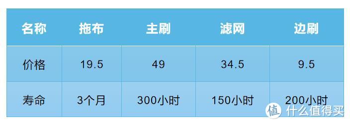 360扫地机器人X90评测：纳入华为生态，更是打铁自身硬，无愧旗舰之作