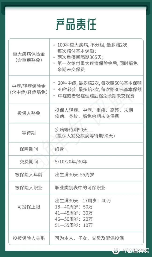 近期比较好的几个保险单品（囊括重疾险、医疗险、意外险等）