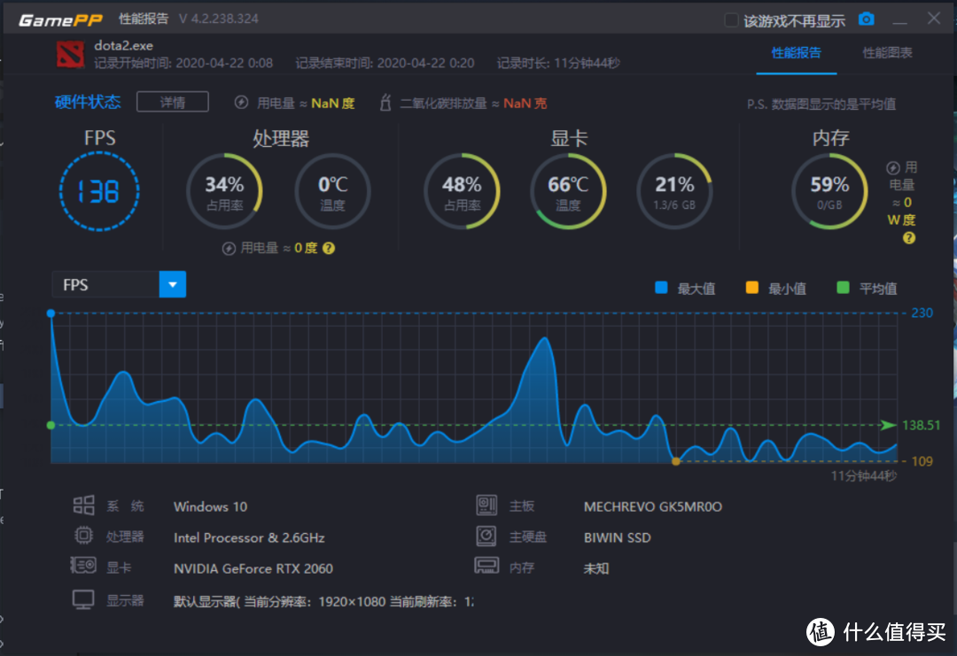 动一动手指游戏帧数提升38% 机械革命Z3 Air-S显卡直连实测