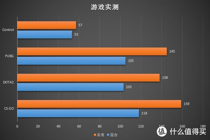 动一动手指游戏帧数提升38% 机械革命Z3 Air-S显卡直连实测