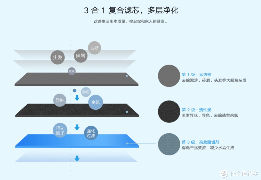 小米前置抑垢过滤器能否有效抑制水垢？