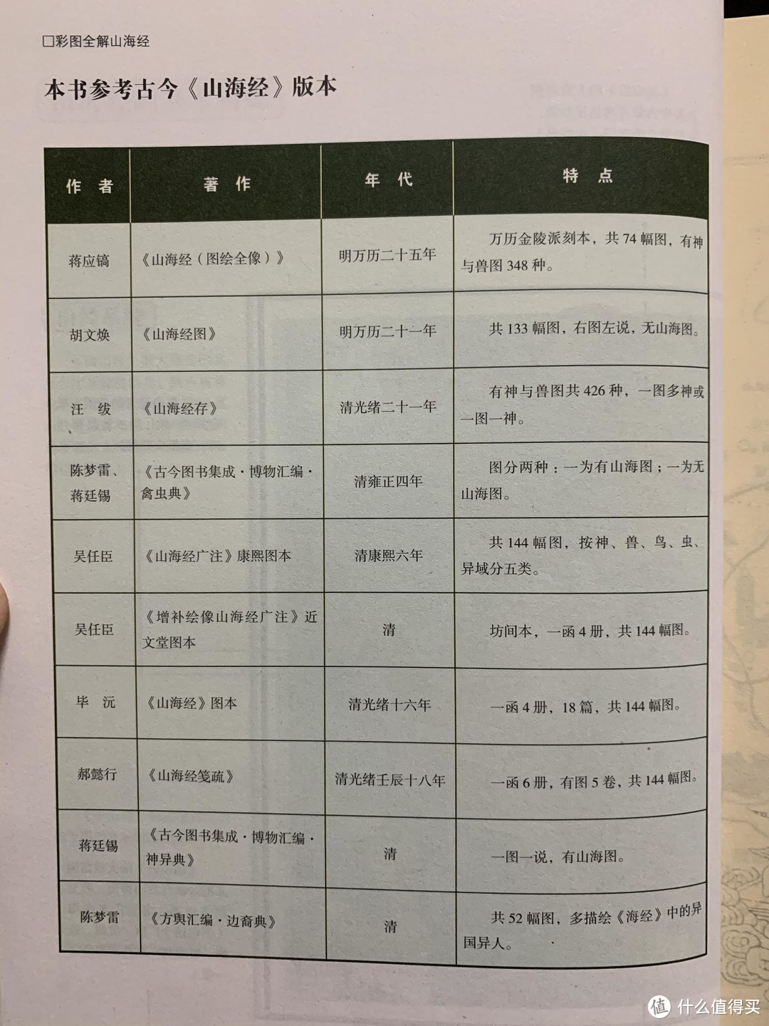 图书馆猿の2020读书计划09：《彩图全解山海经》