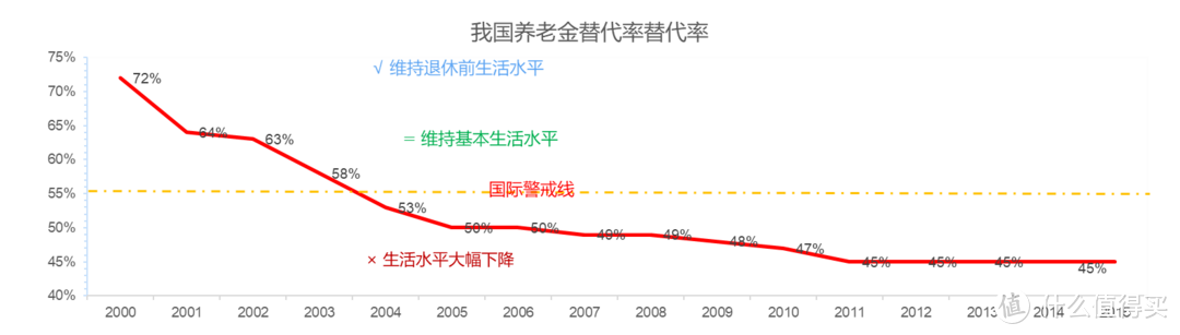 为孩子投保小雨伞钻多多年金险，是积累财富的最好方式！