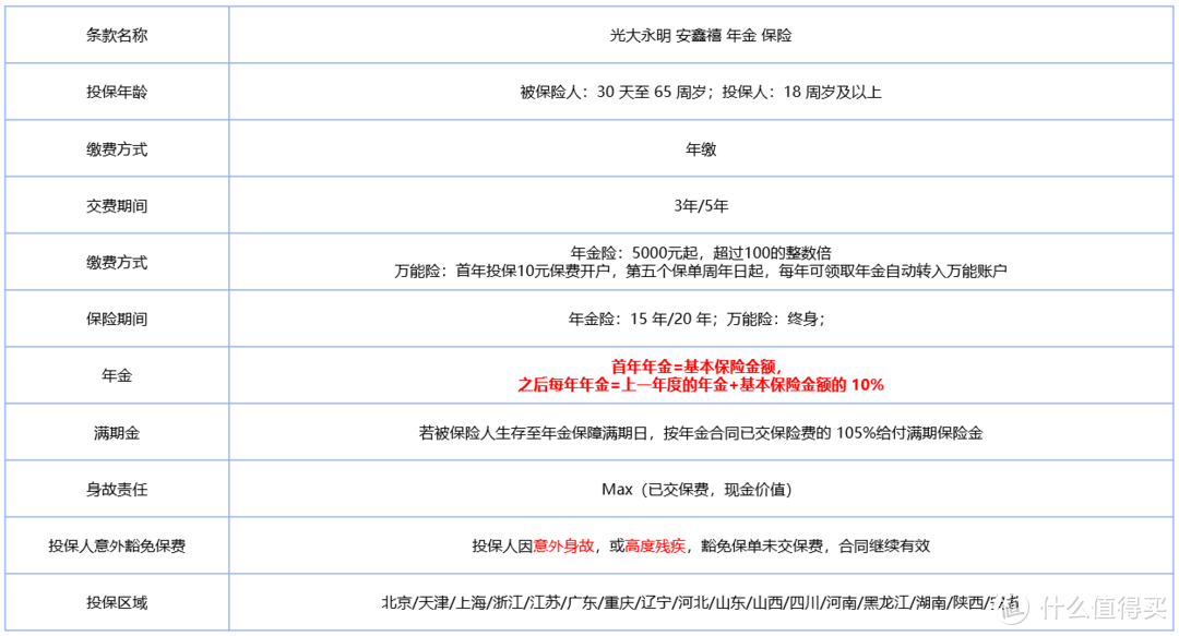 为孩子投保小雨伞钻多多年金险，是积累财富的最好方式！