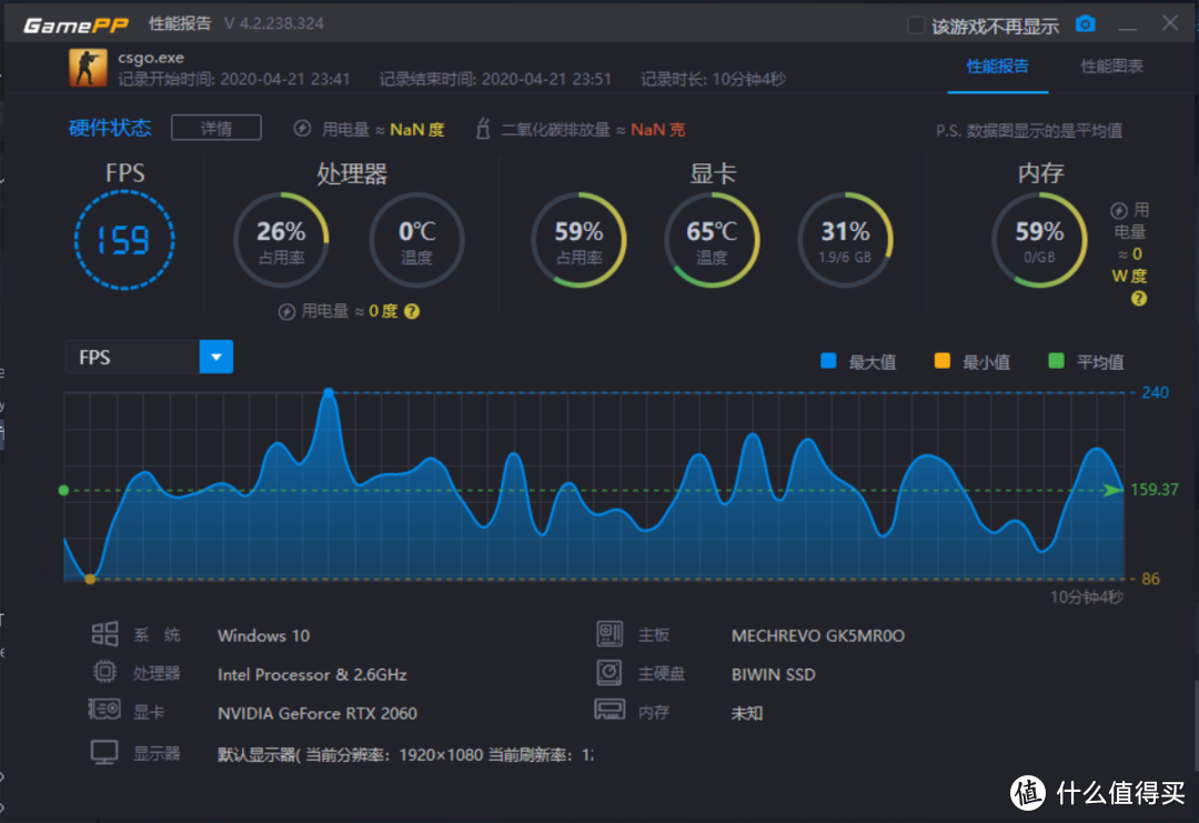 吃鸡平均帧数提高46FPS 机械革命Z3 Air-S升级+改造机械盘