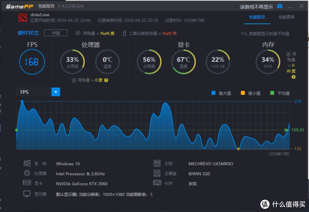 吃鸡平均帧数提高46FPS 机械革命Z3 Air-S升级+改造机械盘