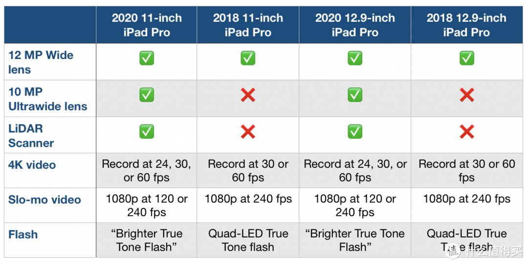 iPad pro Vs Matepad pro：谁才是更pro的平板电脑