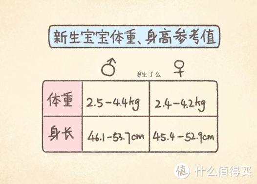 1 21周宝宝成长指标全汇总 新手爸妈自查指南 含身高体重 生理 心智发育篇一 1 10周发育特征 早教启智 什么值得买