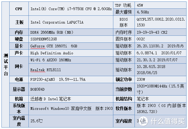 攀升迁跃者D笔记本评测：6999元的满血性能狠角色