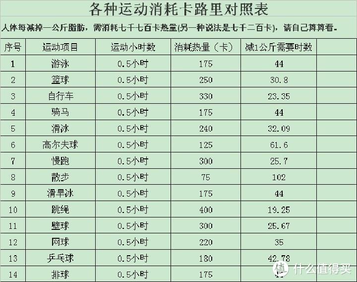 值无不言220期：5千字长文讲解高效减脂和饮食，8个在家就能练的tabata动作帮你省掉私教费！