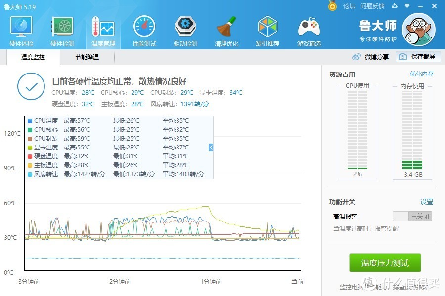 鲁大师显卡测试期间温度一览