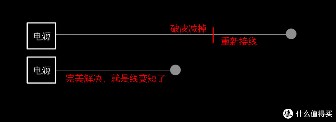 笔记本电源线坏了居然还能修补？这是正确姿势，赶紧收藏吧！