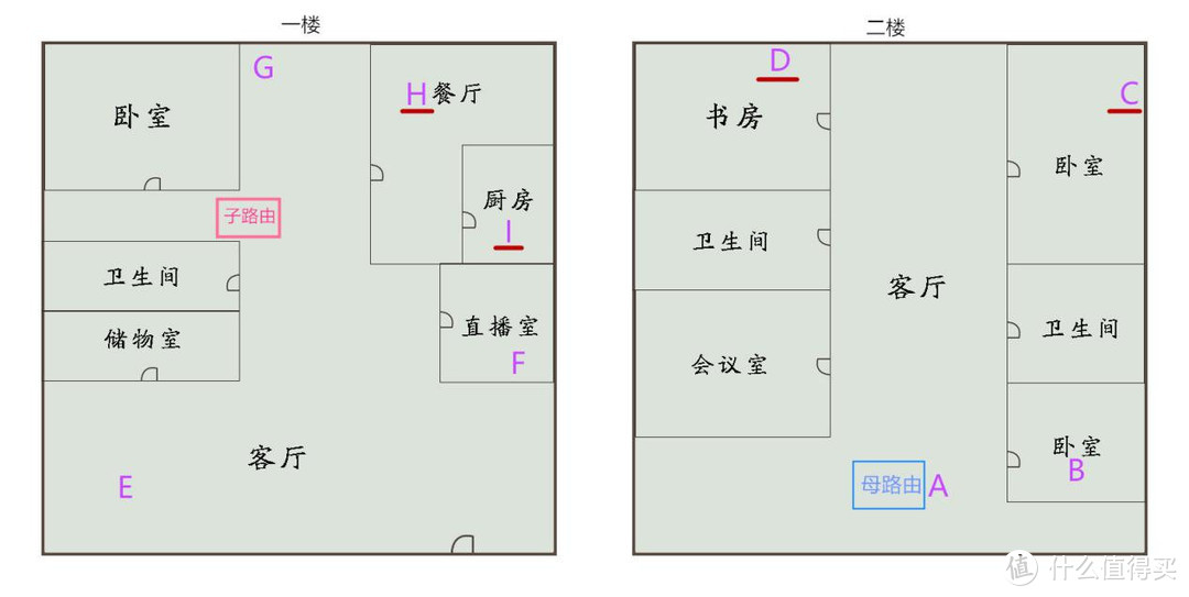 四链路同时混合组网的子母路由是什么水平？华为路由Q2S 400平别墅实测