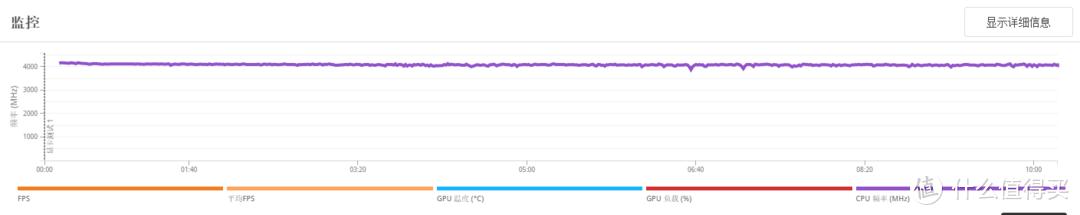 进击的新潮游戏本——GeForce RTX2060版华硕天选测评