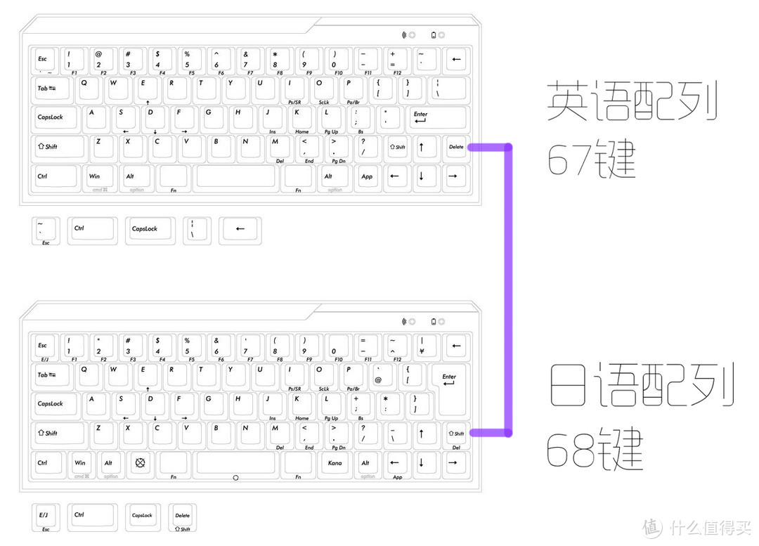 生产力工具?聊聊小键盘的键位布局