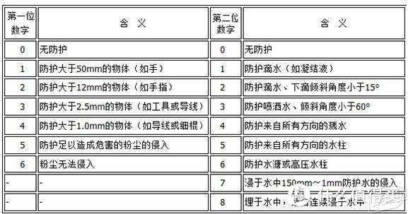 花中端的价钱体验高端的功能----米家往复式剃须刀评测